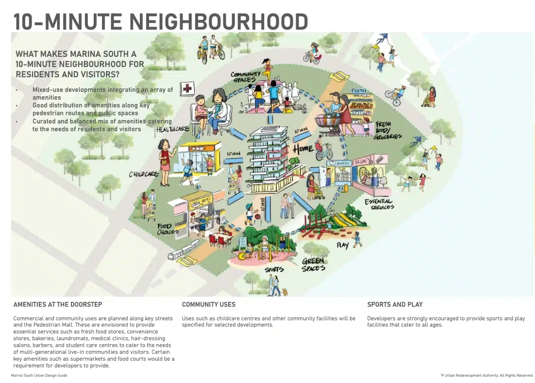 one-marina-gardens-marina-south-ura-masterplan-5